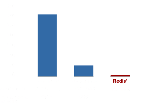 benchmark infra
