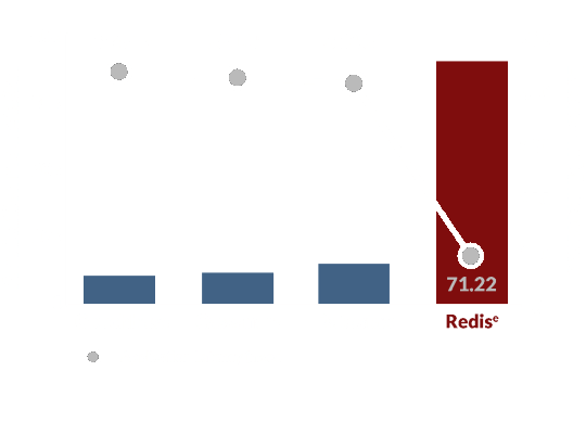 benchmark performance