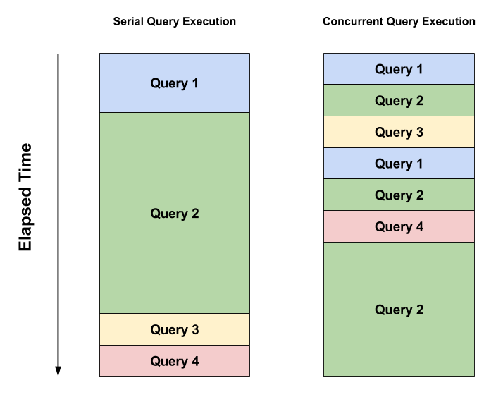redisearch concurrency