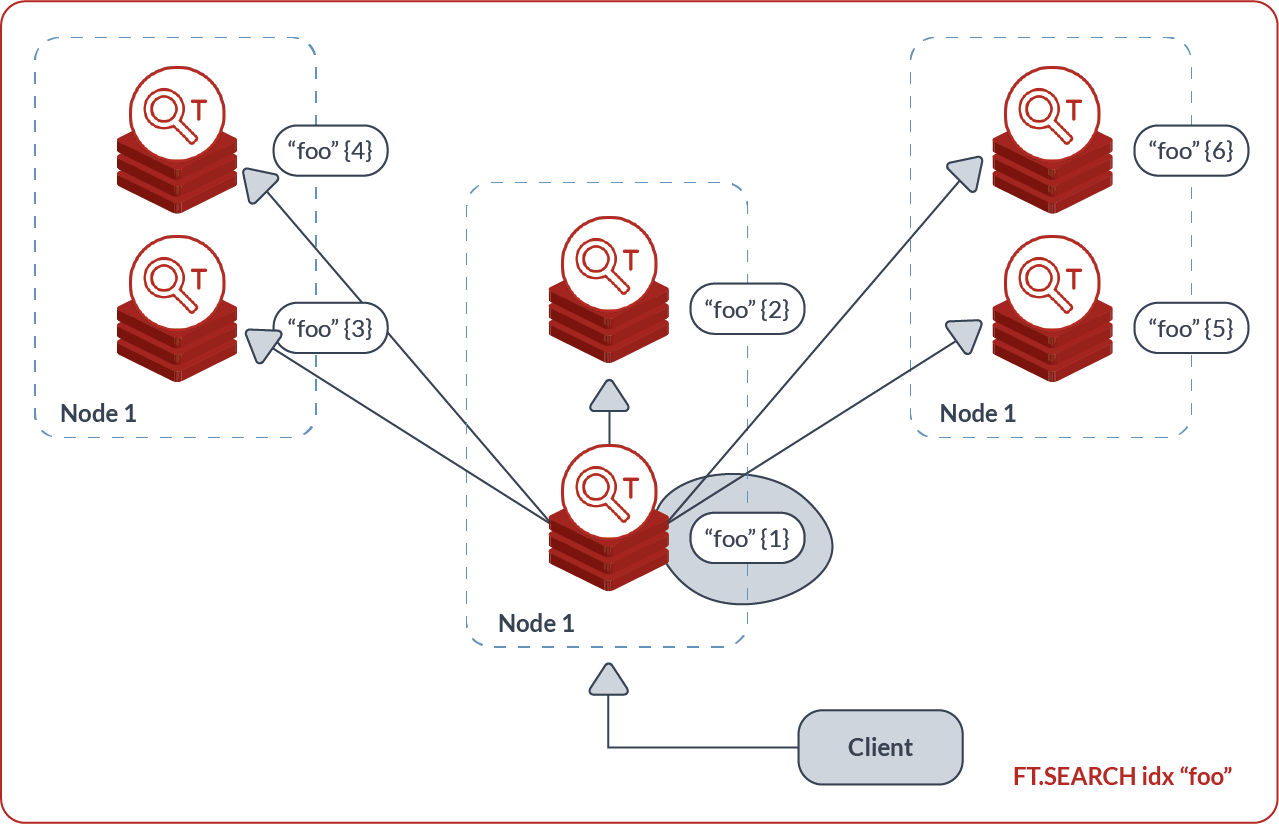 redisearch coordinator
