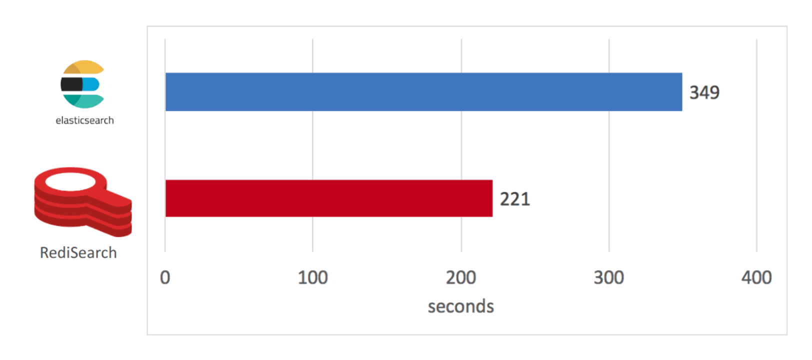 benchmark indexing